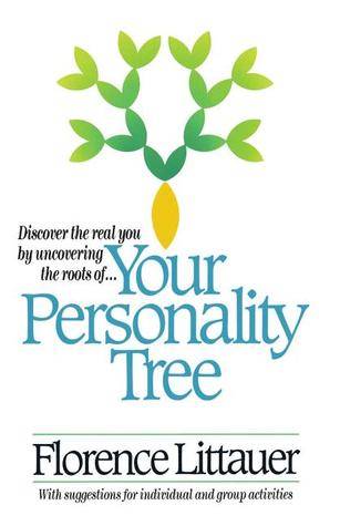 Your Personality Tree